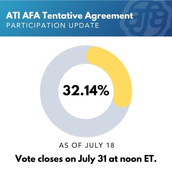 32.14% ATI