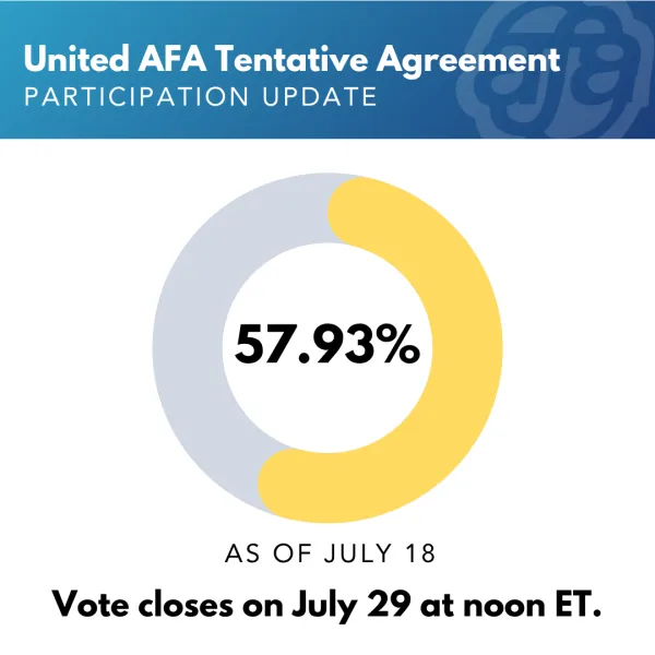 57.93% United